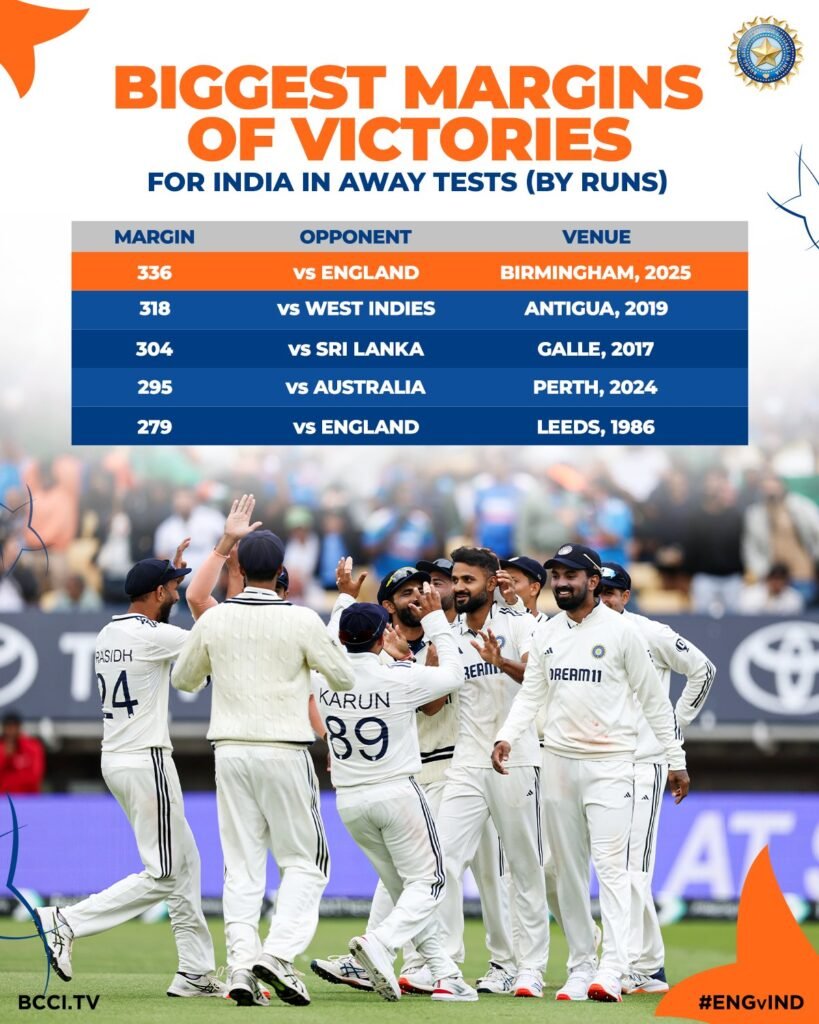 India Level Series with a Dominant 336‑Run Win in Edgbaston 2 India Level Series with a Dominant 336‑Run Win in Edgbaston